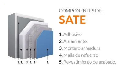 Revestimientos y Pavimentos Peñas SATE